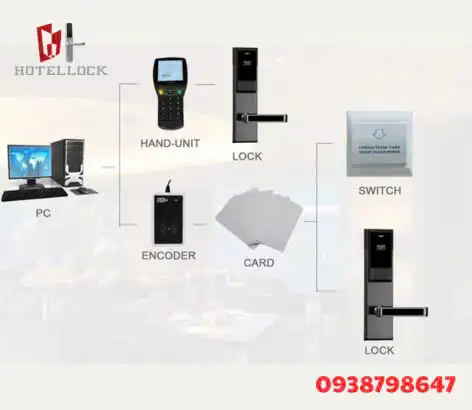 Khóa cửa điện tử phòng khách sạn RFID thông minh không cần chìa