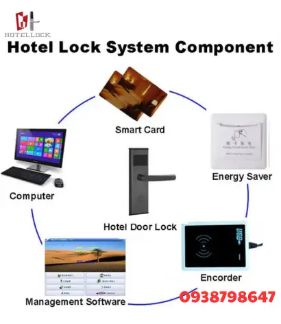 Khóa cửa khách sạn điện tử thông minh thẻ RFID 125Khz