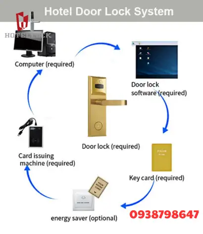 Thẻ từ thông minh Acmeen Hệ thống khóa cửa khách sạn RFID H-101
