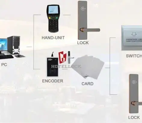 Khóa cửa điện tử RFID tay gạt – Giải pháp khóa thẻ từ hiện đại cho khách sạn